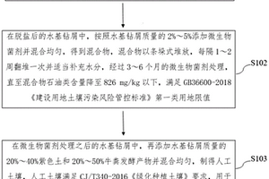 頁(yè)巖氣水基鉆屑土壤化的制作方法