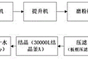 爐渣處理方法