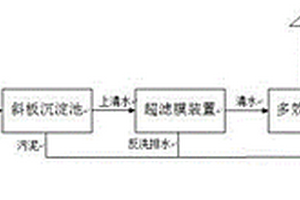 反滲透濃水回收方法