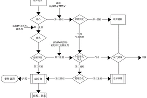 鉆井泥漿資源化處理工藝