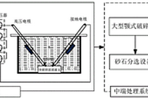 現(xiàn)代建筑垃圾脈沖破碎篩選分揀制造系統(tǒng)