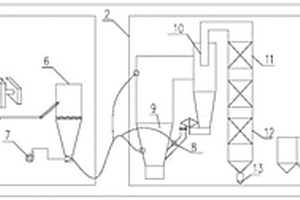 循環(huán)流化床鍋爐摻燒氣化細(xì)渣的處理系統(tǒng)及方法