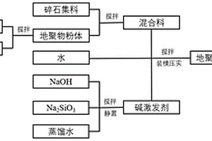 用于路面基層的粉煤灰-礦粉地聚物穩(wěn)定碎石及其制備工藝