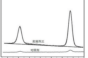 脫除煙氣中H2S與金屬汞的吸附劑及其制備方法