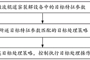 微波輥道窯裂解方法及其控制系統(tǒng)