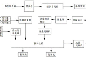 利用建筑垃圾制備的自流平砂漿及其制備方法