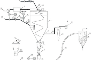 防粘壁粘性粉體制備設(shè)備及方法