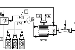 煙氣余熱利用系統(tǒng)及預熱原料和預熱空氣方法