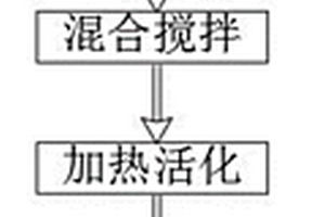 低溫脫硝催化劑及其制備方法