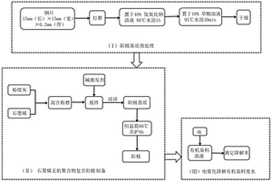 石墨烯無(wú)機(jī)聚合物復(fù)合電極制備方法