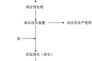 煉化企業(yè)污水零排放的方法