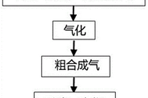 富氫熱還原噴吹氣體及其制備方法和在高爐煉鐵中的應(yīng)用