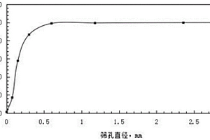 以金礦尾礦為全集料的建筑砂漿及其制備方法