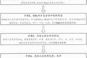 功能性再生混凝土試塊的制備方法