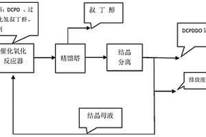 制備二氧化雙環(huán)戊二烯DCPDDO的方法