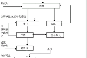 基于蔗渣造紙白泥的電解二氧化錳生產(chǎn)方法