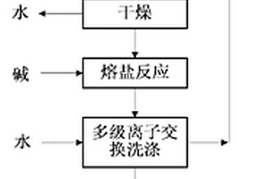 綜合利用硫酸法鈦白黑泥的方法