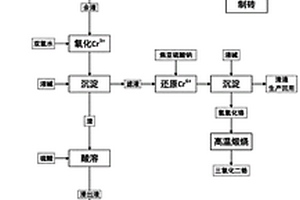 基于鉻回收的資源化處置電鍍污泥的方法