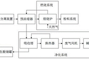 糖精鈉生產(chǎn)廢液的再生處理系統(tǒng)及方法