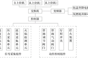 廢鋼預熱控制系統(tǒng)及控制方法