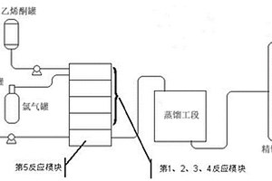 4-氯乙酰乙酸乙酯微通道反應(yīng)方法及裝置