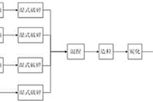 一種利用石化污泥等危廢資源制備CH<Sub>4</Sub>+CO<Sub>2</Sub>重整催化劑的方法