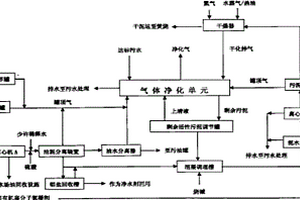 無害化處理石化行業(yè)中底油泥、浮渣和活性污泥的方法