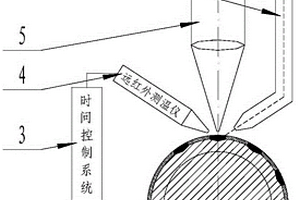 工件內外表面熔接金屬板的設備及加工方法