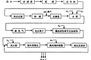 一種電子級(jí)水的集成膜過程生產(chǎn)工藝與過程