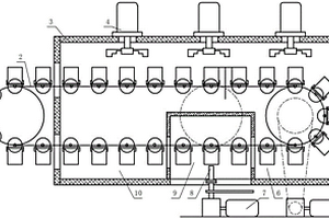 起動機定子自動灌漆機