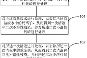 危廢焚燒飛灰水洗利用方法及裝置