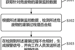 檢測(cè)方法、檢測(cè)裝置、電子設(shè)備及相關(guān)產(chǎn)品