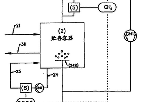 用于低污染排放地存儲可生物降解材料的方法和裝置