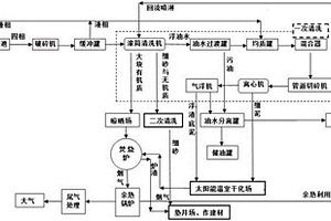 一種油田稠油污泥處理系統(tǒng)及其方法