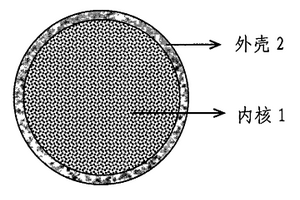 免燒型垃圾焚燒飛灰陶粒及其制造方法