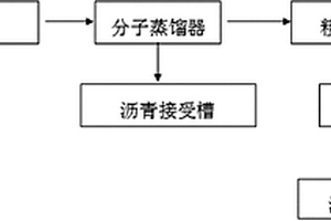 一種麥芽酚分離提純方法