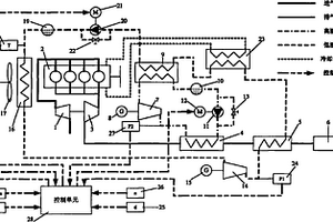 車用柴油機(jī)余熱發(fā)電控制系統(tǒng)及控制方法