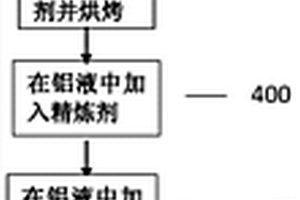 再生Al?Cu?Si系鋁合金除鐵方法