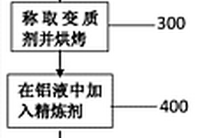 再生Al?Mg?Si系鋁合金除鐵方法