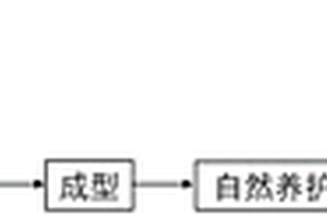 一種砷鐵渣無害化處理的方法