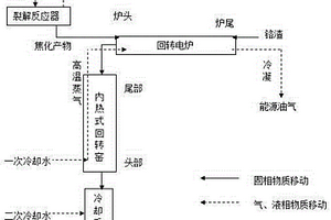 一種利用含氯塑料制備能源氣同時無害化鉻渣的方法