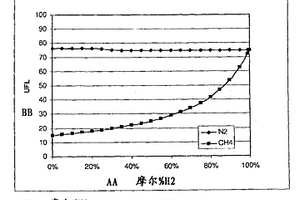 氧化脫金屬方面的改進