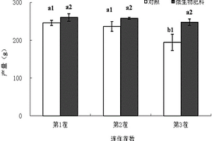 具有防除蘆蒿連作障礙功效的微生物有機(jī)肥及其制備方法