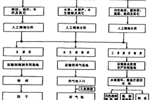 江河、水庫(kù)流域漂浮物的治理方法