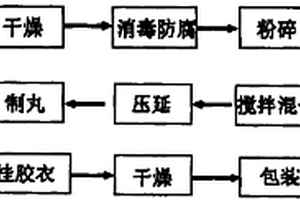 一種環(huán)保填充粒料及其生產工藝