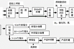 一種制備N，N-二甲基-1，3-丙二胺的方法