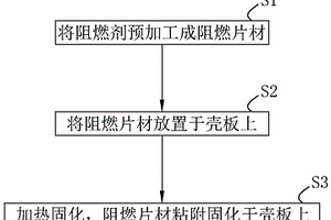 一種乘用車阻燃劑的施工工藝及阻燃?xì)んw