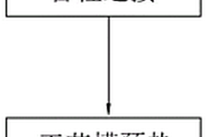 一種壓縮機(jī)冷卻系統(tǒng)的防護(hù)方法