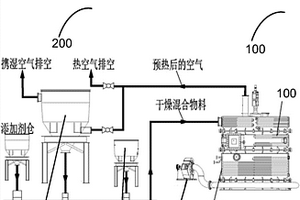 一種等離子熔融系統(tǒng)