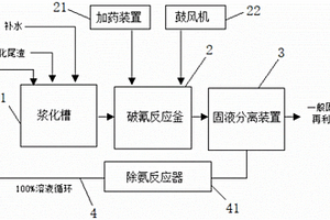 氰化尾渣無(wú)害化處理裝置